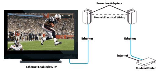 homeplug.JPG