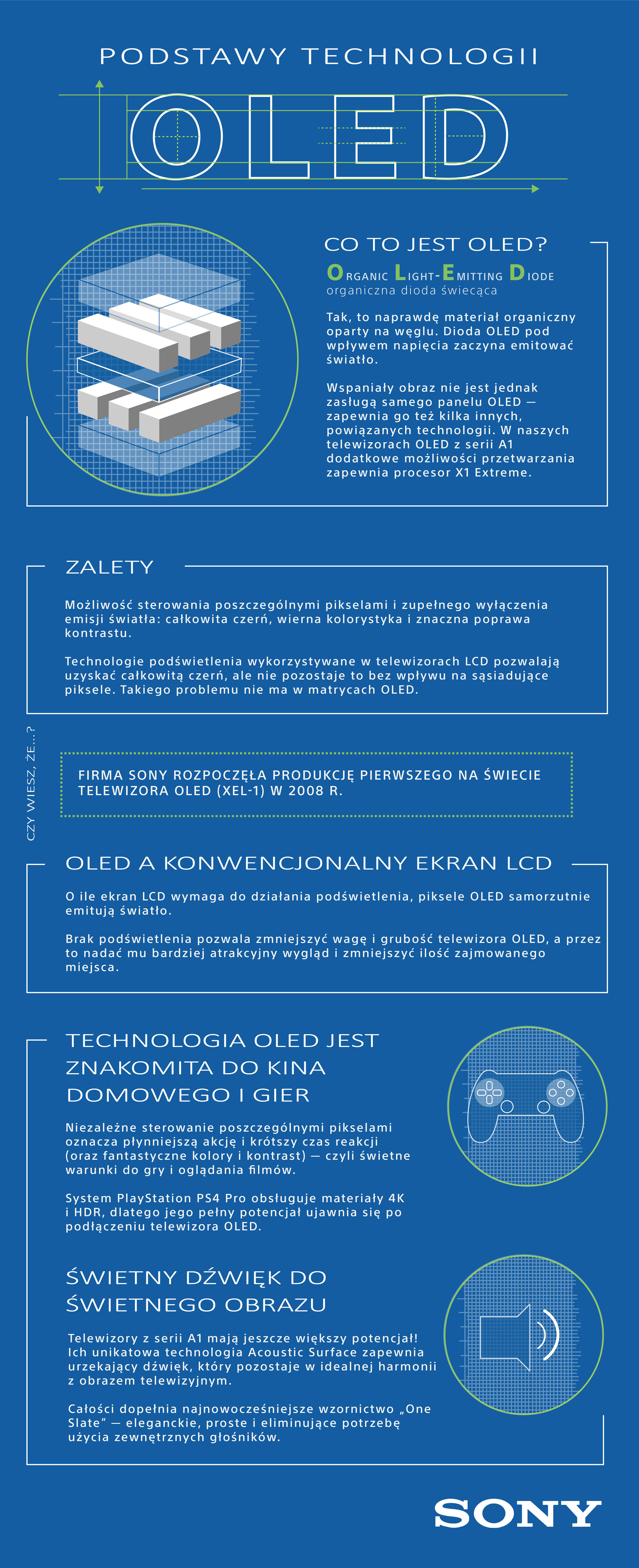 OLED - The Basics Polish.jpg