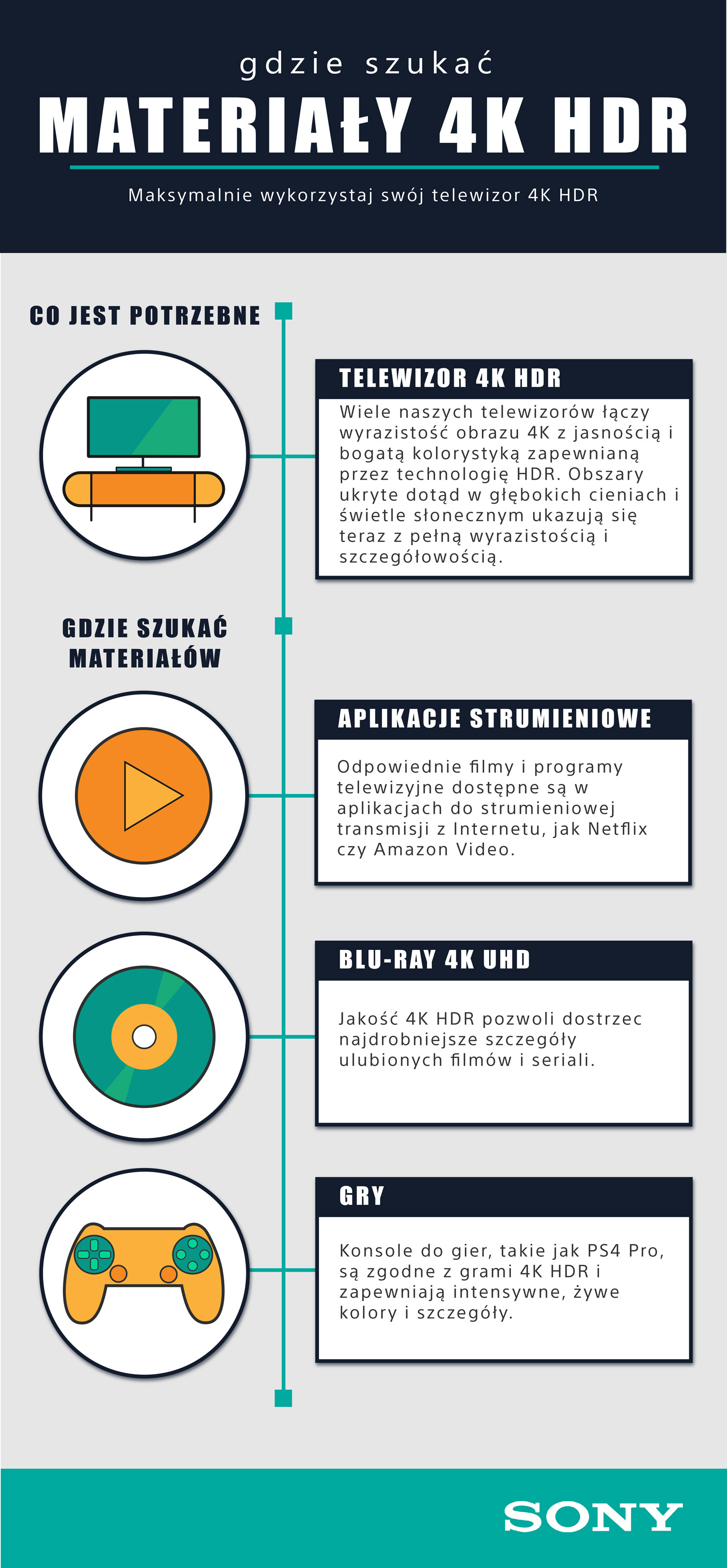 Where-to-Find-4K-HDR-Content-Infographic-POLISH.jpg