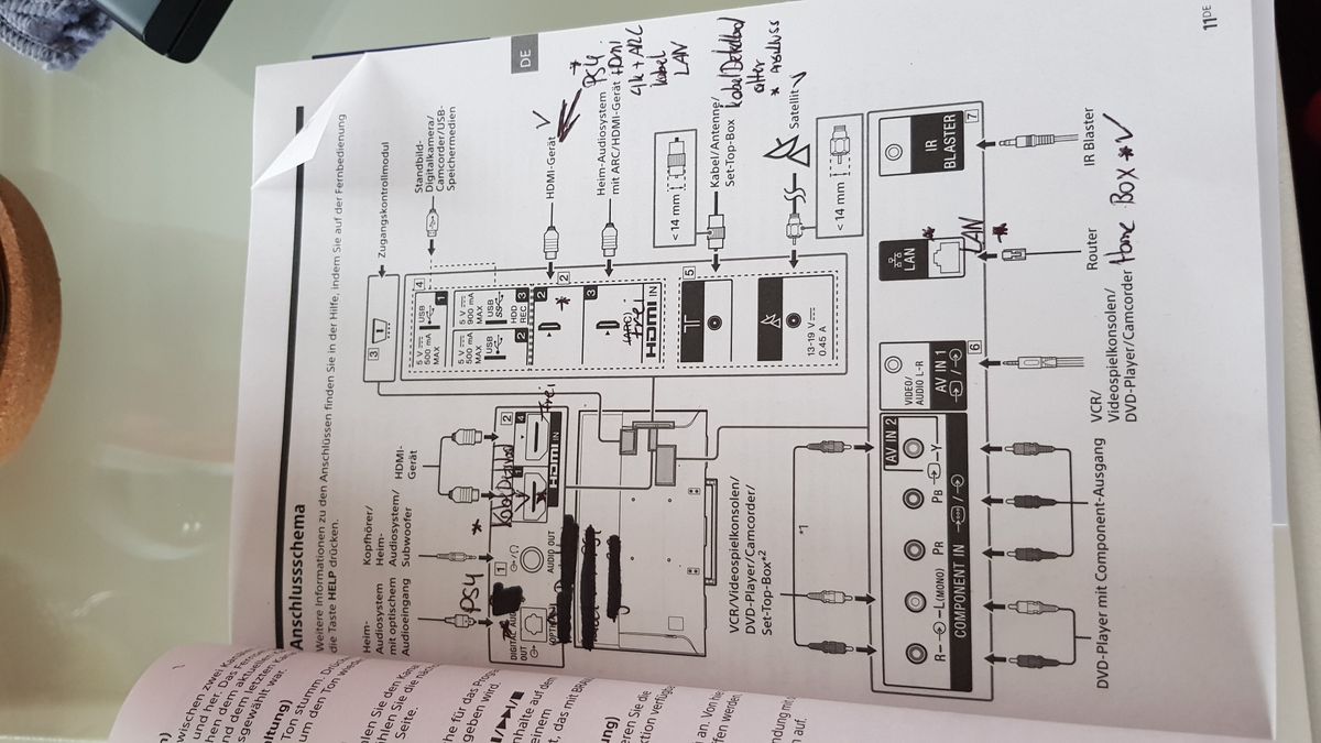 So habe Skizze was ich angeschlossen habe bei 2 habe ich ps4 bei 1 Kabel Deutschland bei Optical das Kabel von ps4