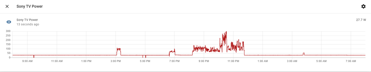 Sony TV Power Consumption.png